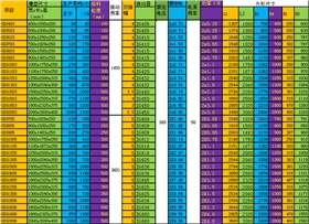 電機振動給料機參數(shù)