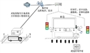 自動裝車系統(tǒng)