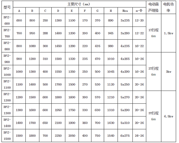 放礦機(jī)DPZ型電動(dòng)簸箕式汽車裝車閘門.png