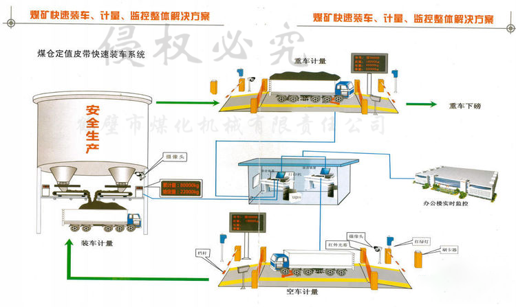 無(wú)人裝車系統(tǒng).png